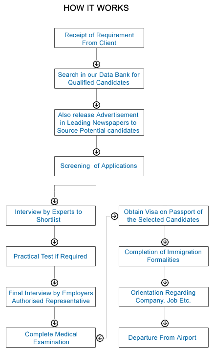 Shella Consultants